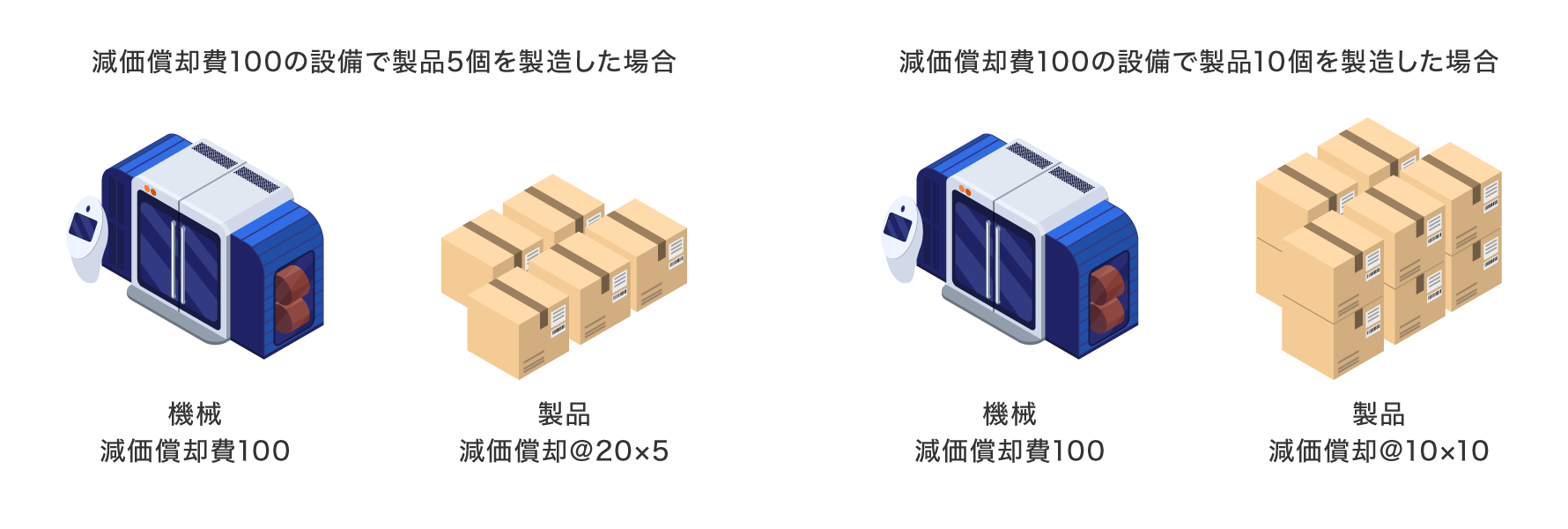 原価差異の発生要因と部門別責任-製造部門と営業部門の影響比較図